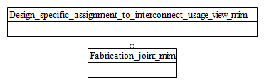 Figure D.1 — MIM schema level EXPRESS-G diagram 1 of 1