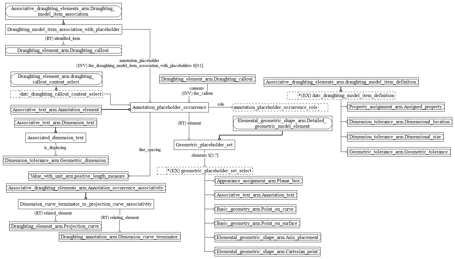 Figure C.2 — ARM entity level EXPRESS-G diagram 1 of 1