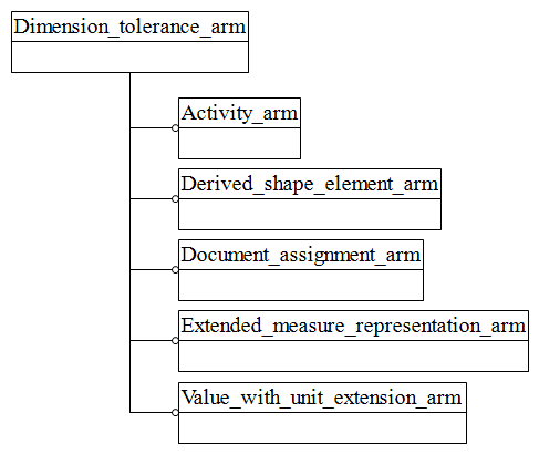 Figure C.1 — ARM schema level EXPRESS-G diagram                         1 of 1