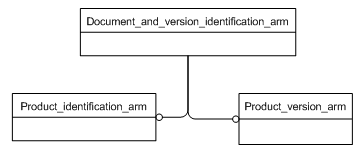 Figure C.1 — ARM schema level EXPRESS-G diagram                         1 of 1