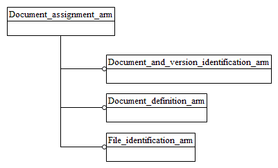 Figure C.1 — ARM schema level EXPRESS-G diagram                         1 of 1