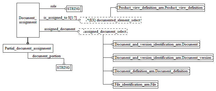 Figure C.2 — ARM entity level EXPRESS-G diagram 1 of 1