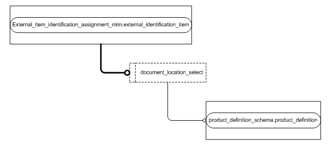 Figure D.2 — MIM entity level EXPRESS-G diagram 1 of 1