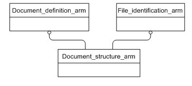 Figure C.1 — ARM schema level EXPRESS-G diagram                         1 of 1