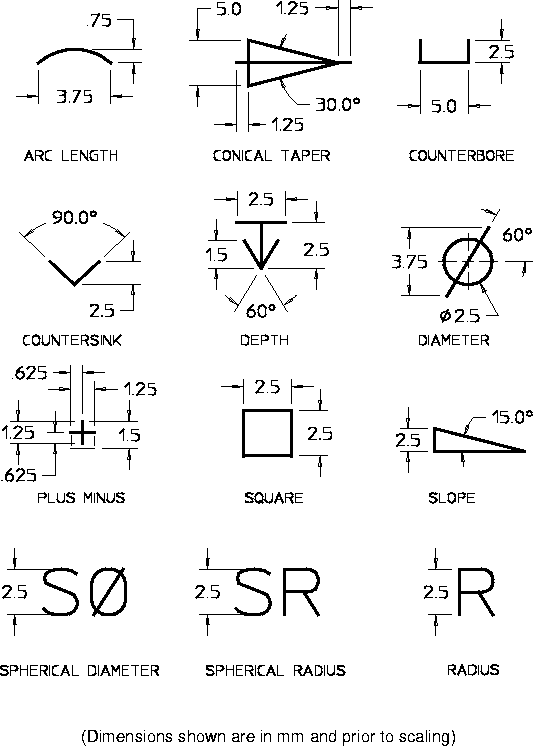 Figure 2 —  Predefined dimension symbols