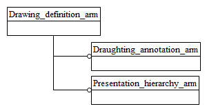 Figure C.1 — ARM schema level EXPRESS-G diagram                         1 of 1