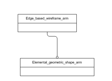 Figure C.1 — ARM schema level EXPRESS-G diagram                         1 of 1