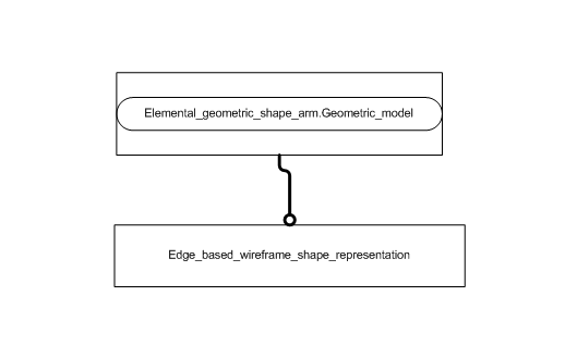 Figure C.2 — ARM entity level EXPRESS-G diagram 1 of 1