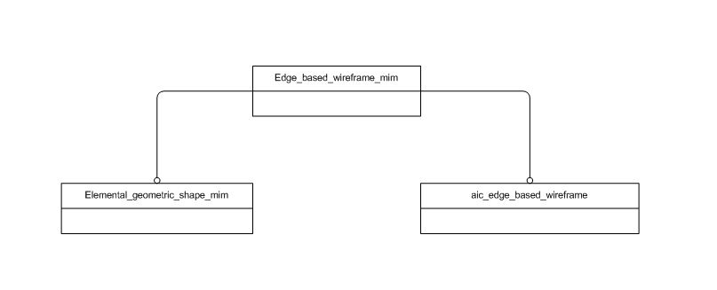 Figure D.1 — MIM schema level EXPRESS-G diagram 1 of 1