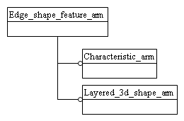 Figure C.1 — ARM schema level EXPRESS-G diagram                         1 of 1