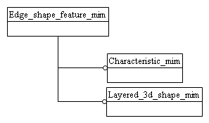 Figure D.1 — MIM schema level EXPRESS-G diagram 1 of 1