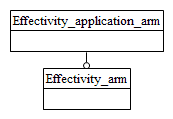 Figure C.1 — ARM schema level EXPRESS-G diagram                         1 of 1