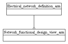 Figure C.1 — ARM schema level EXPRESS-G diagram                         1 of 1