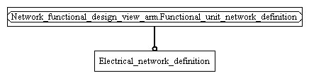 Figure C.2 — ARM entity level EXPRESS-G diagram 1 of 1