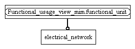 Figure D.2 — MIM entity level EXPRESS-G diagram 1 of 1