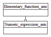 Figure C.1 — ARM schema level EXPRESS-G diagram                         1 of 1