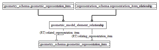 Figure D.2 — MIM entity level EXPRESS-G diagram 1 of 1