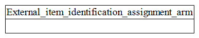 Figure C.1 — ARM schema level EXPRESS-G diagram                         1 of 1