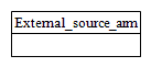 Figure C.1 — ARM schema level EXPRESS-G diagram                         1 of 1