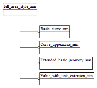 Figure C.1 — ARM schema level EXPRESS-G diagram                         1 of 1