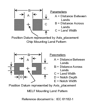 Figure 2 —  Typical chip component footprint definition