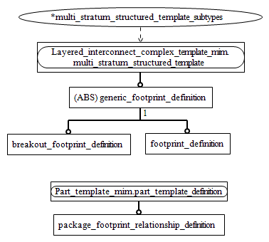 Figure D.2 — MIM entity level EXPRESS-G diagram 1 of 1