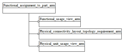 Figure C.1 — ARM schema level EXPRESS-G diagram                         1 of 1