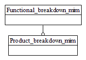 Figure D.1 — MIM schema level EXPRESS-G diagram 1 of 1