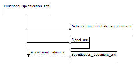 Figure C.1 — ARM schema level EXPRESS-G diagram                         1 of 1