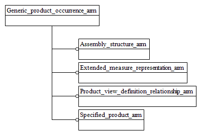 Figure C.1 — ARM schema level EXPRESS-G diagram                         1 of 1