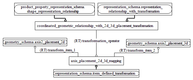 Figure D.2 — MIM entity level EXPRESS-G diagram 1 of 1