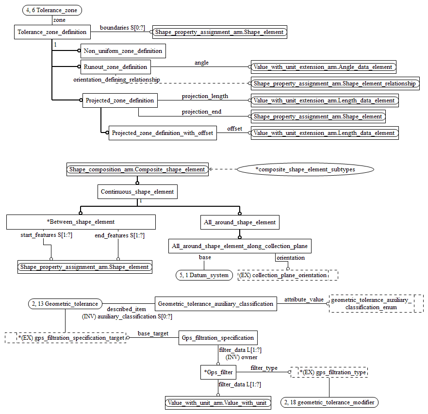 Figure C.4 — ARM entity level EXPRESS-G diagram 3 of 5