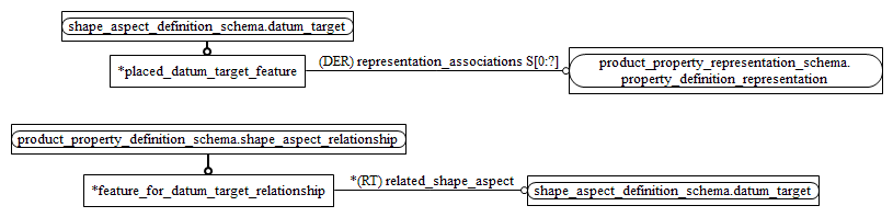 Figure D.2 — MIM entity level EXPRESS-G diagram 1 of 1