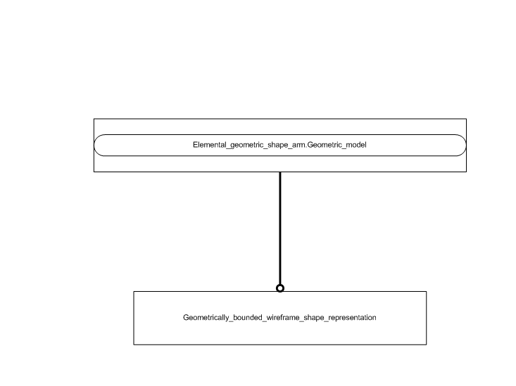 Figure C.2 — ARM entity level EXPRESS-G diagram 1 of 1