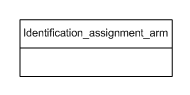 Figure C.1 — ARM schema level EXPRESS-G diagram                         1 of 1