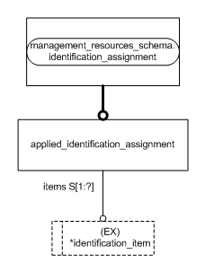 Figure D.2 — MIM entity level EXPRESS-G diagram 1 of 1