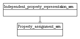 Figure C.1 — ARM schema level EXPRESS-G diagram                         1 of 1