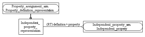 Figure C.2 — ARM entity level EXPRESS-G diagram 1 of 1