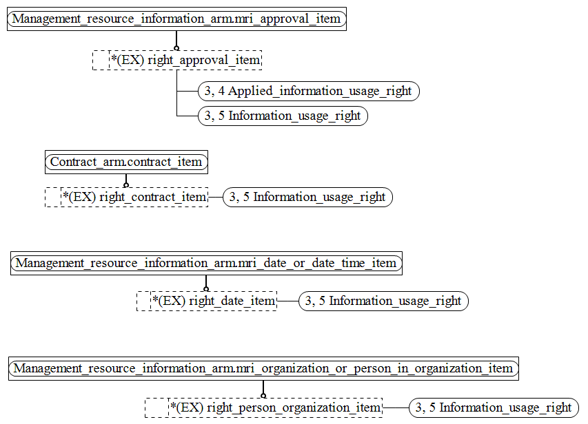 Figure C.2 — ARM entity level EXPRESS-G diagram 1 of 2