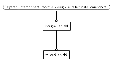 Figure D.2 — MIM entity level EXPRESS-G diagram 1 of 1