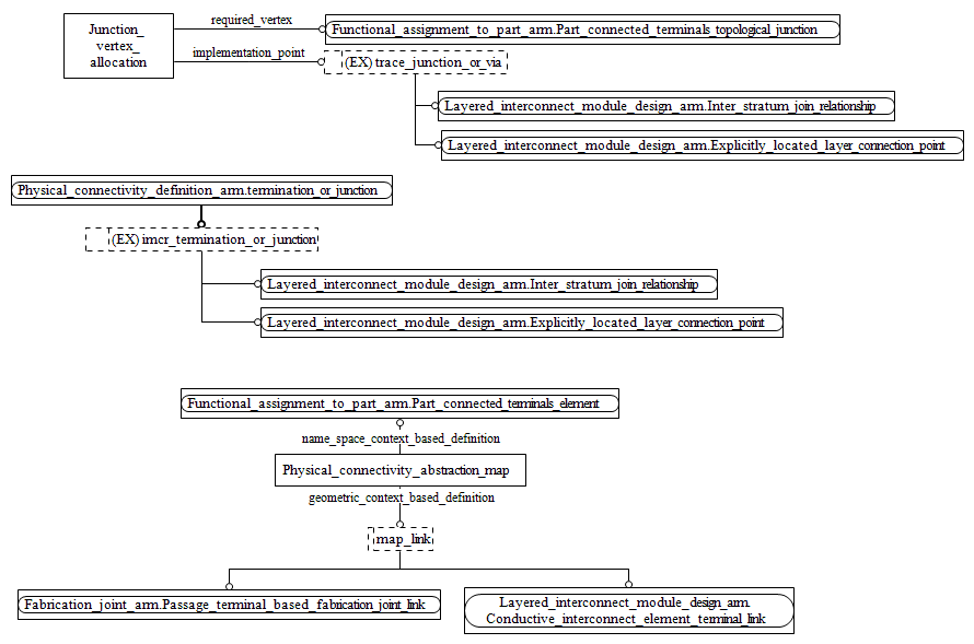 Figure C.3 — ARM entity level EXPRESS-G diagram 2 of 2