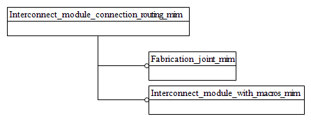 Figure D.1 — MIM schema level EXPRESS-G diagram 1 of 1