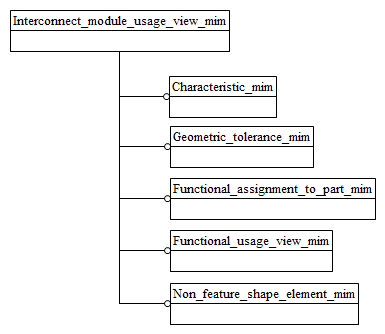 Figure D.1 — MIM schema level EXPRESS-G diagram 1 of 1