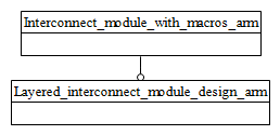 Figure C.1 — ARM schema level EXPRESS-G diagram                         1 of 1