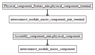 Figure D.2 — MIM entity level EXPRESS-G diagram 1 of 1