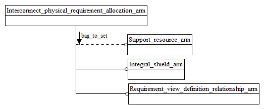 Figure C.1 — ARM schema level EXPRESS-G diagram                         1 of 1