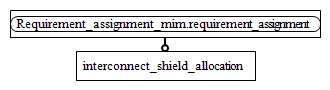 Figure D.2 — MIM entity level EXPRESS-G diagram 1 of 1