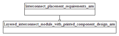 Figure C.1 — ARM schema level EXPRESS-G diagram                         1 of 1