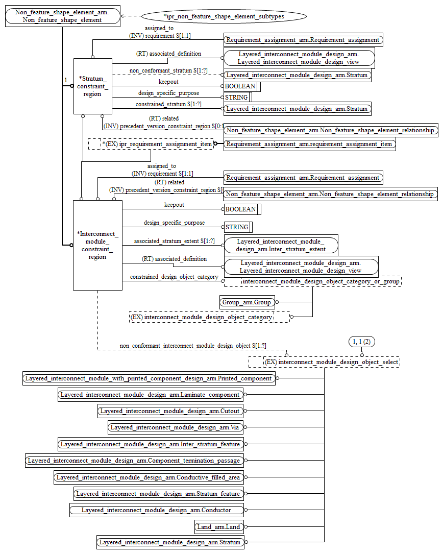 Figure C.2 — ARM entity level EXPRESS-G diagram 1 of 2