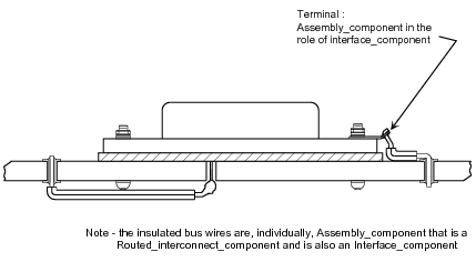 Figure 1 —  Interface_component